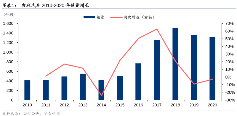 超级产品经理