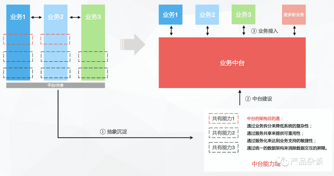 超级产品经理