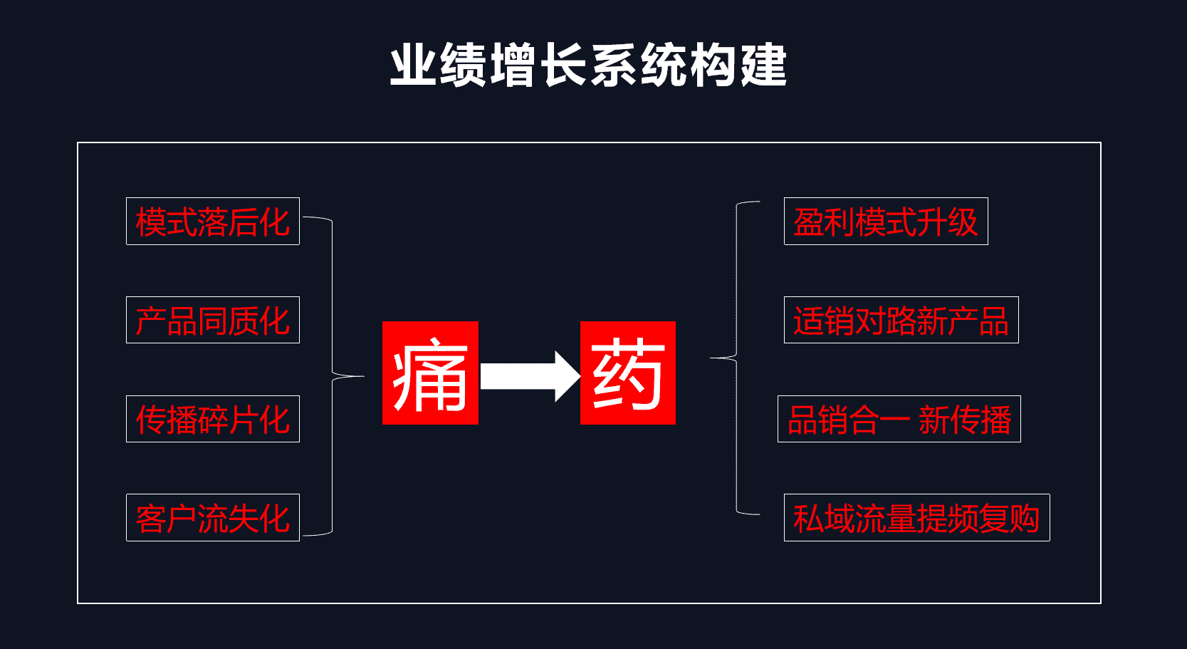 超级产品经理