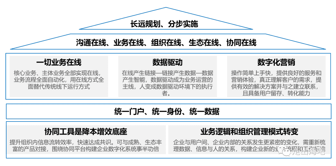 超级产品经理