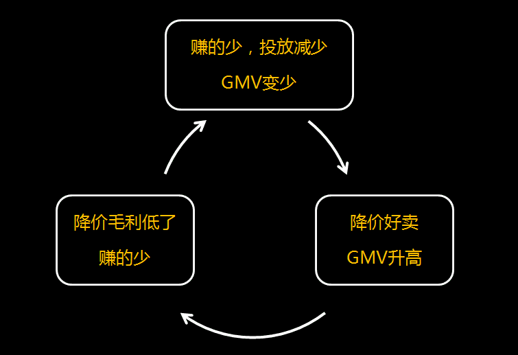 超级产品经理