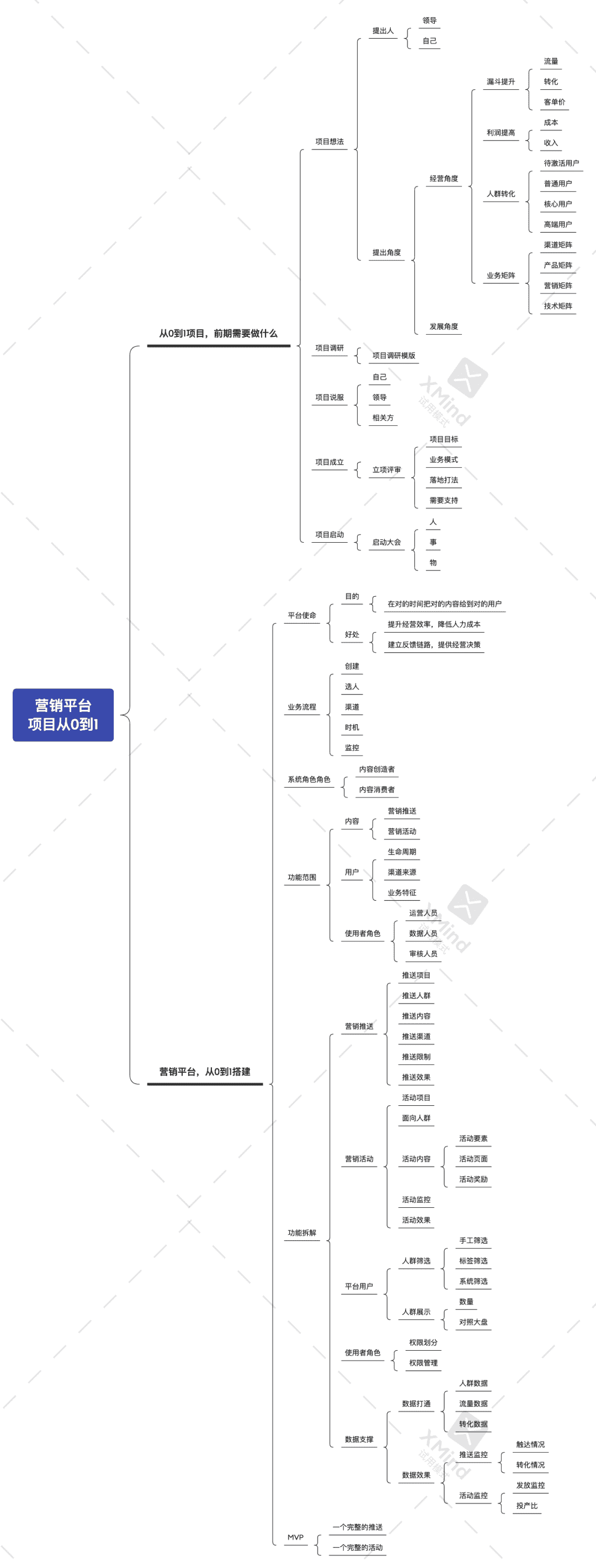 超级产品经理