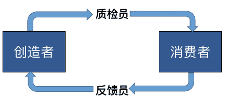 超级产品经理