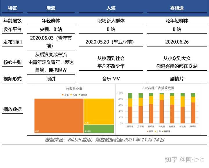 超级产品经理