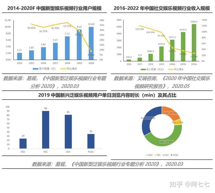 超级产品经理