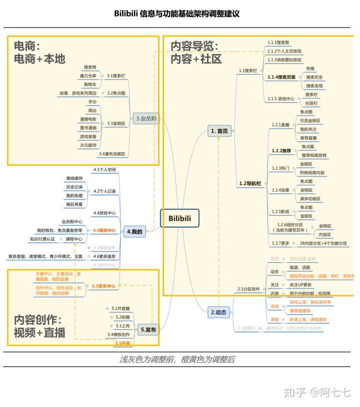 超级产品经理