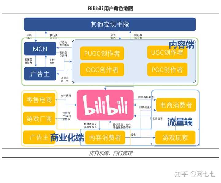 超级产品经理