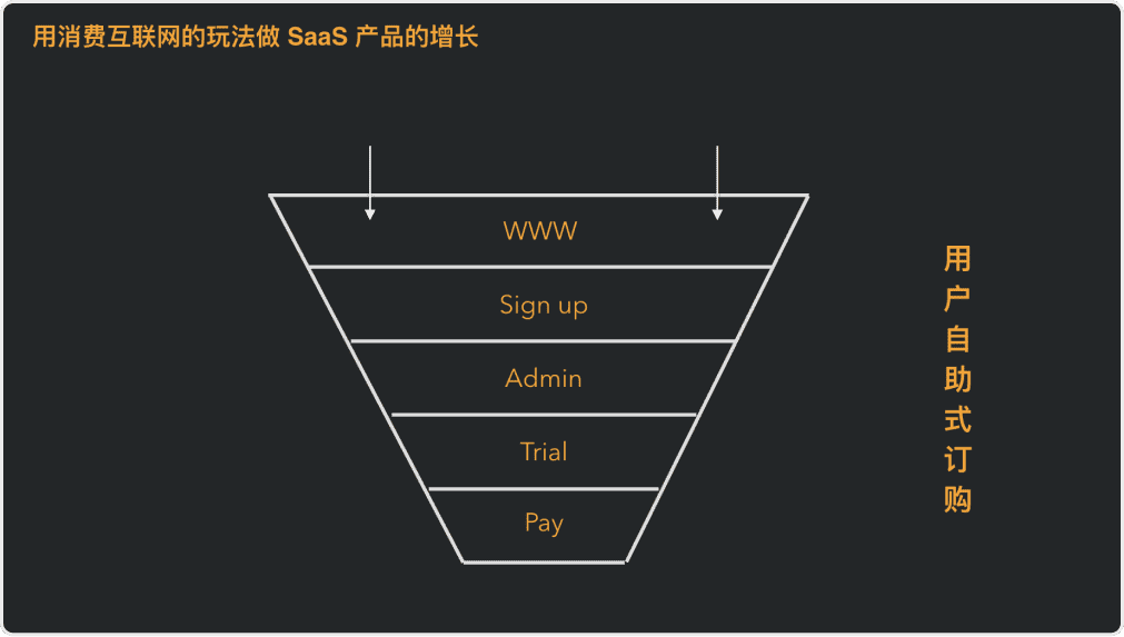 超级产品经理