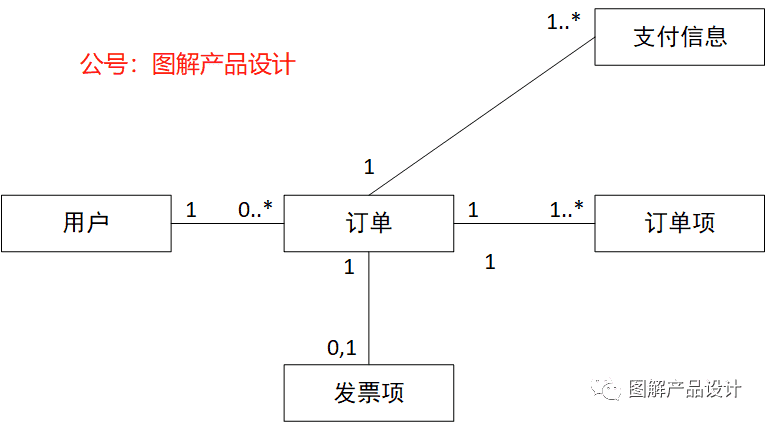 超级产品经理