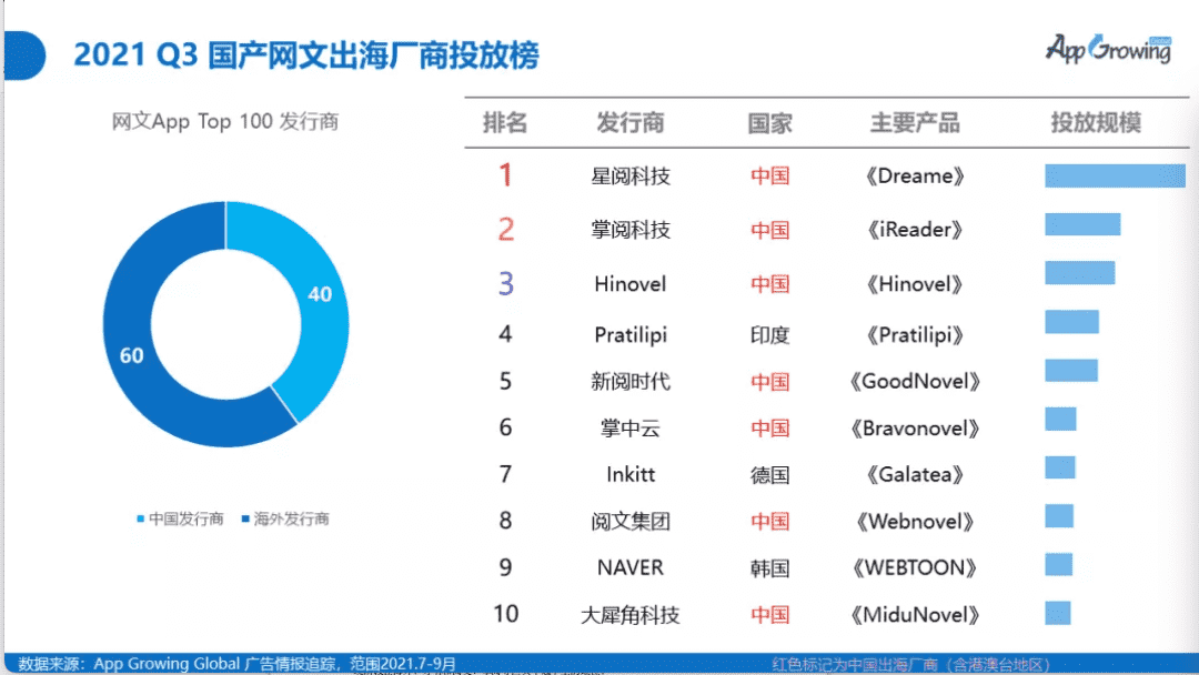 超级产品经理