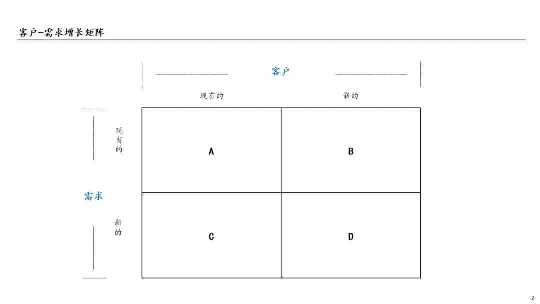 超级产品经理