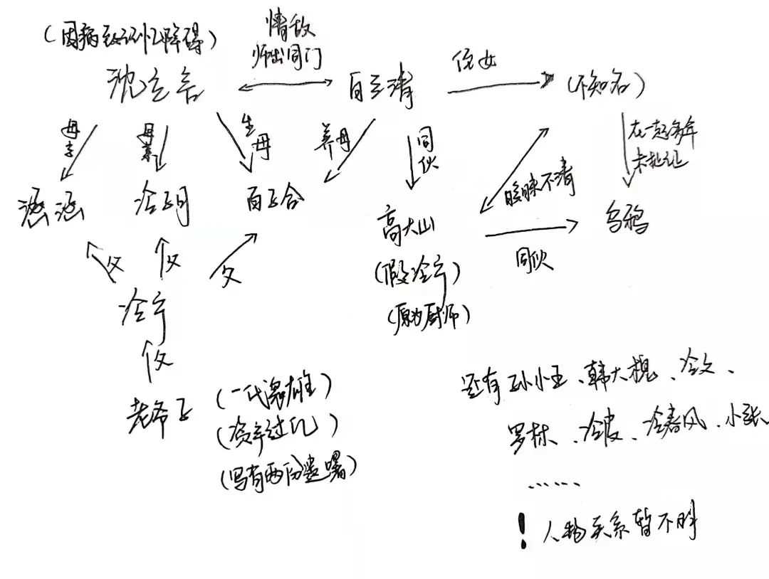 超级产品经理