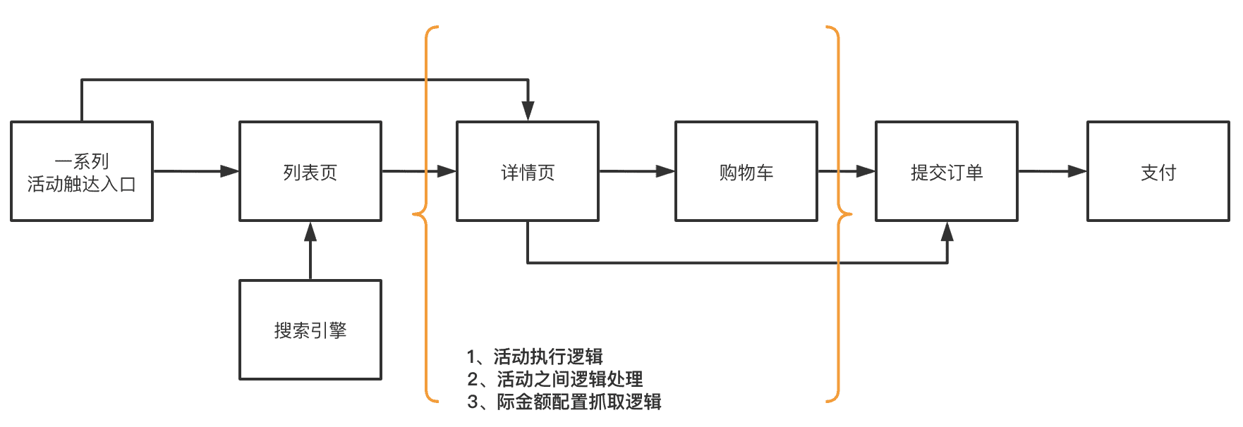 超级产品经理