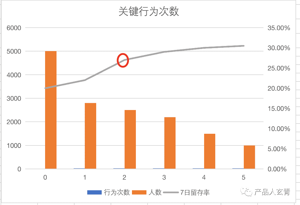 超级产品经理