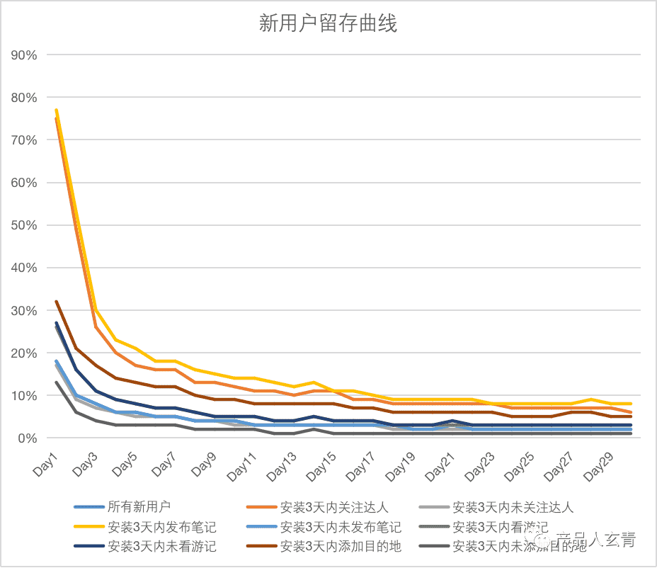 超级产品经理