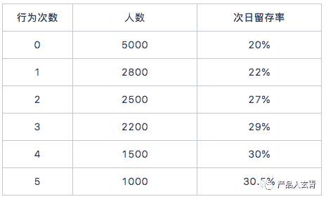 超级产品经理