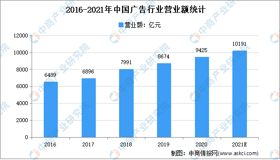 超级产品经理