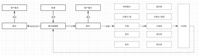 超级产品经理