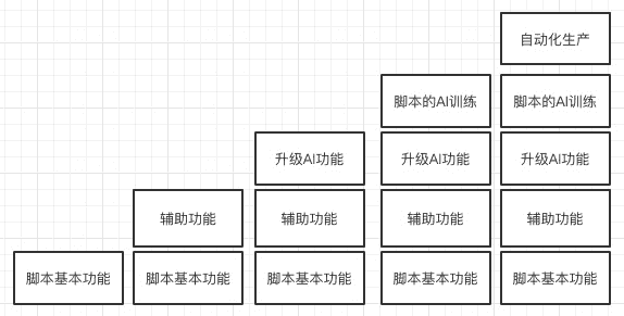 超级产品经理