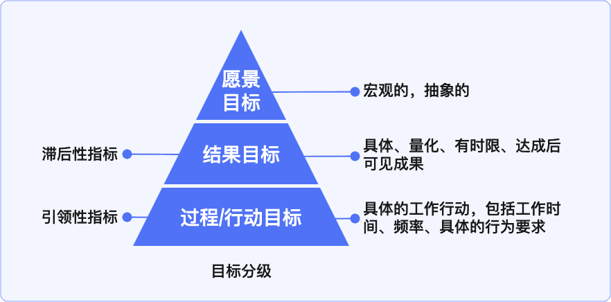 超级产品经理