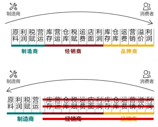 超级产品经理