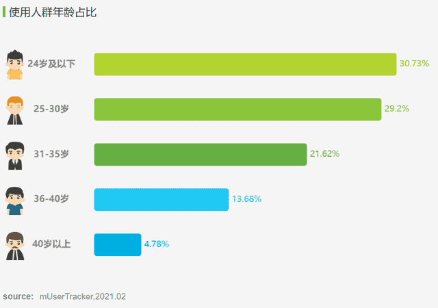 超级产品经理