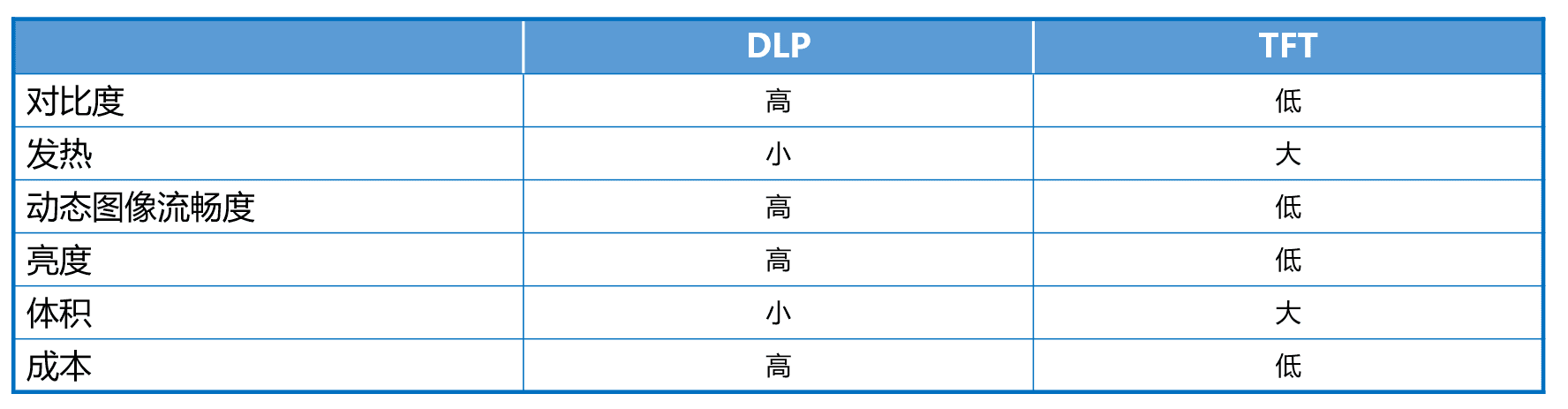 超级产品经理