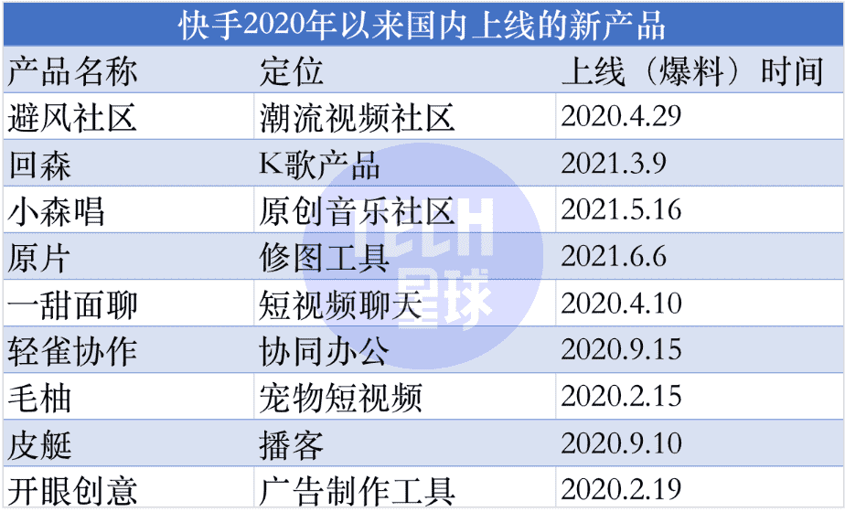 内卷加剧，App工厂按下产品“上新”暂停键