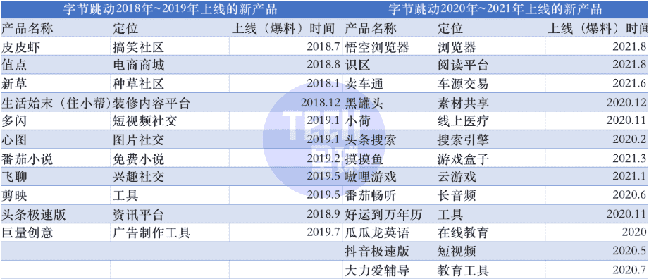 内卷加剧，App工厂按下产品“上新”暂停键