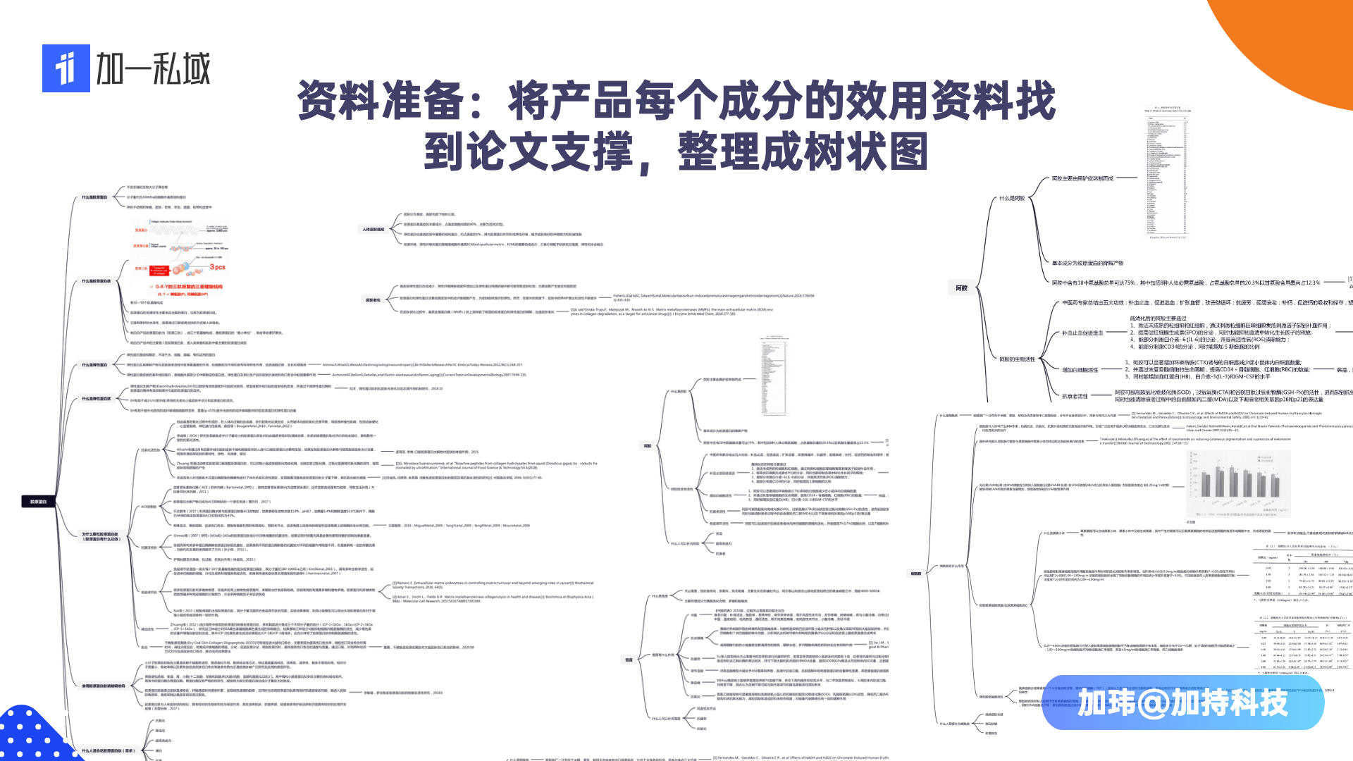 超级产品经理