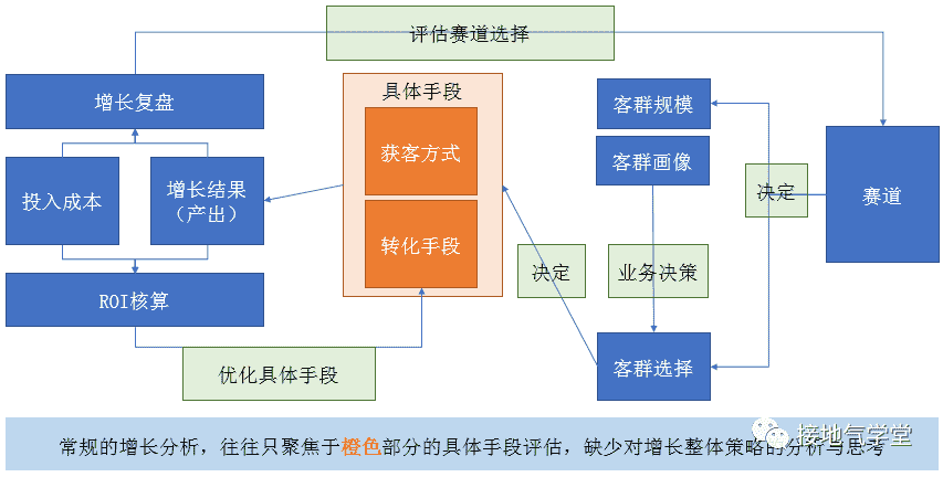 超级产品经理