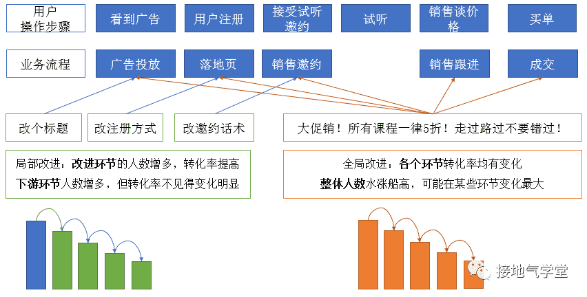 超级产品经理