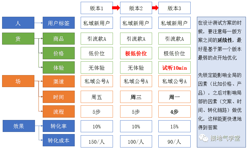 超级产品经理