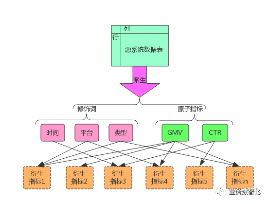 超级产品经理