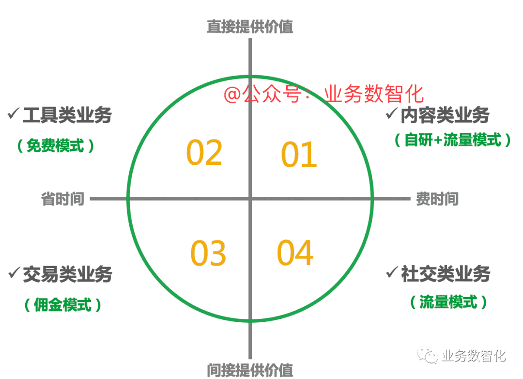 超级产品经理