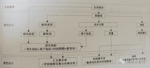 超级产品经理