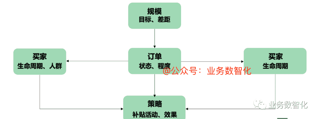 超级产品经理