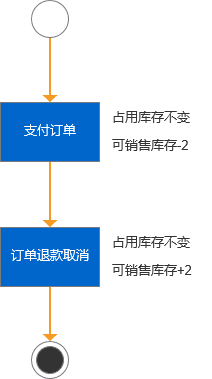 超级产品经理