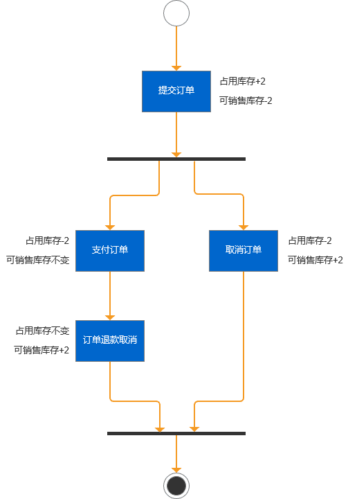 超级产品经理