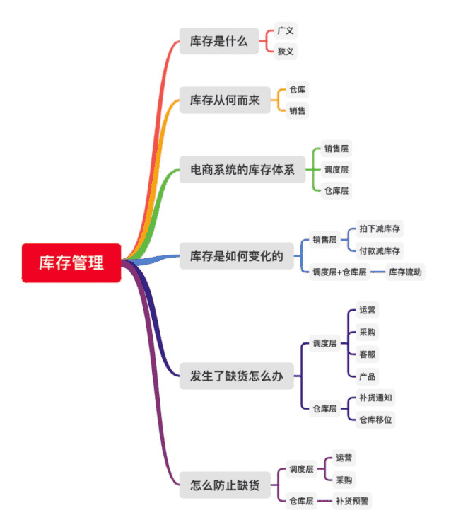 超级产品经理