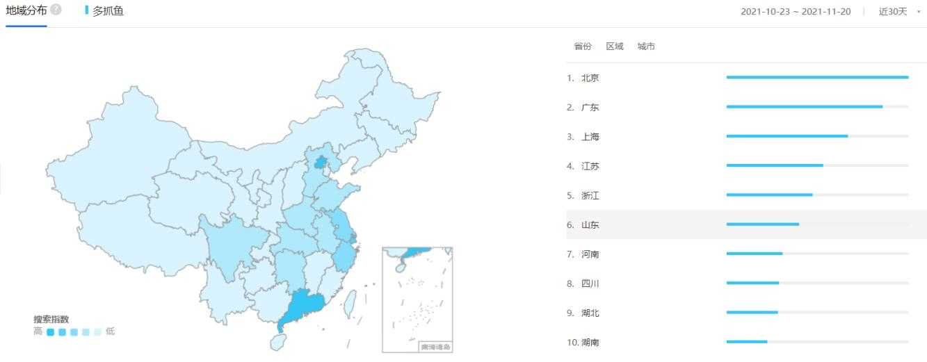 超级产品经理