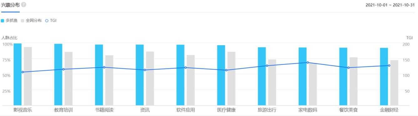 超级产品经理