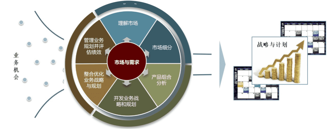 超级产品经理