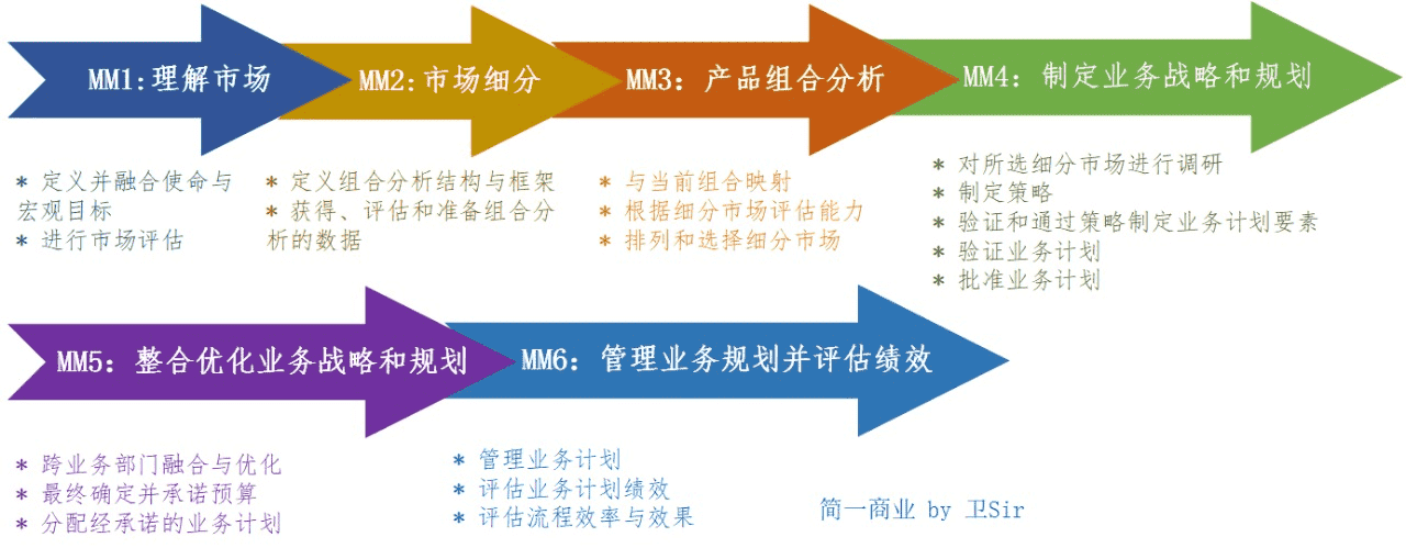 超级产品经理