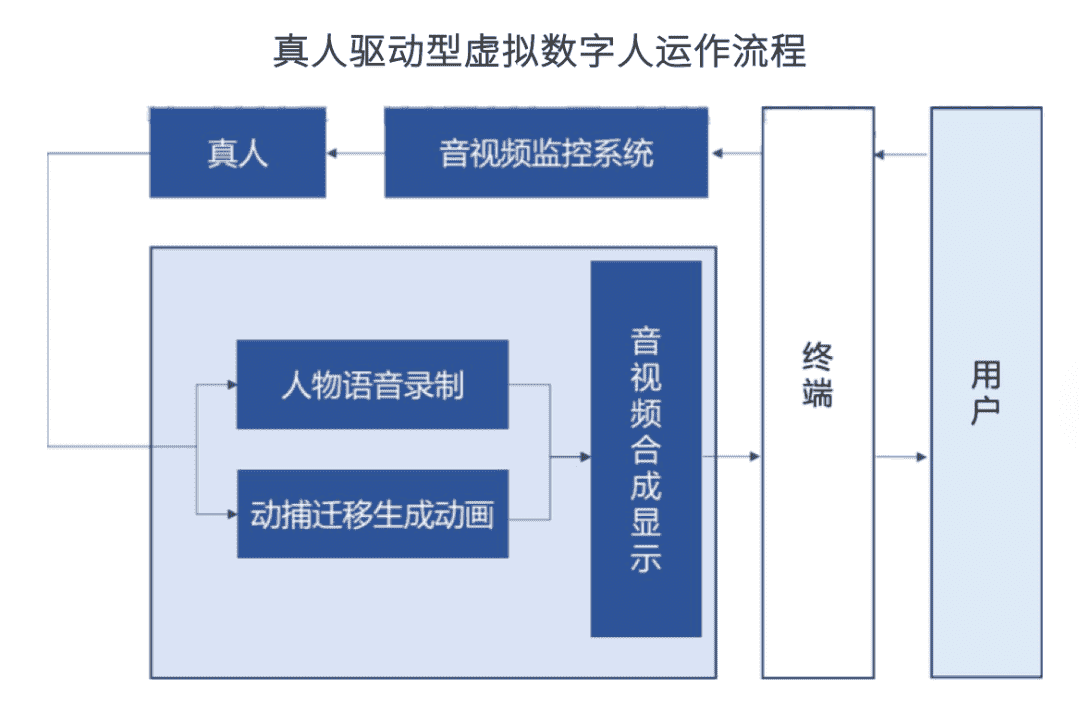 超级产品经理