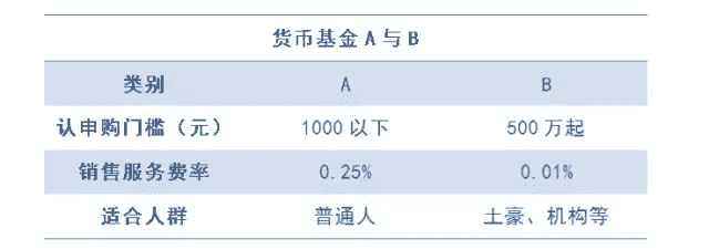 超级产品经理