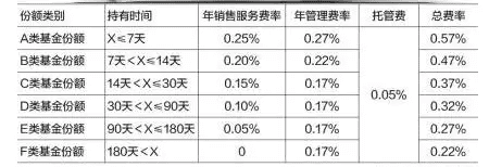 超级产品经理