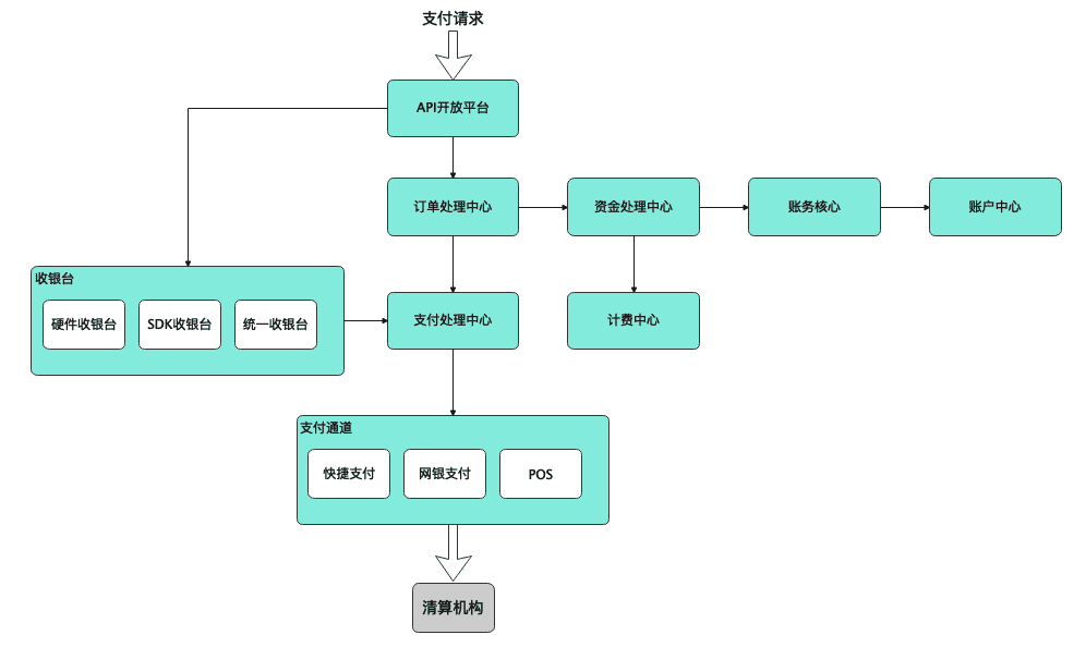 超级产品经理