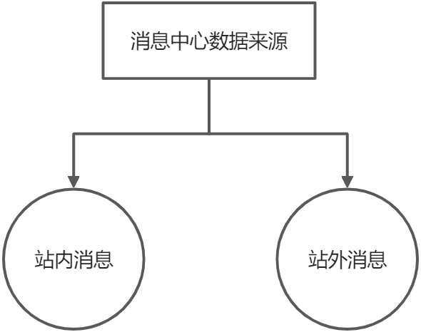 超级产品经理