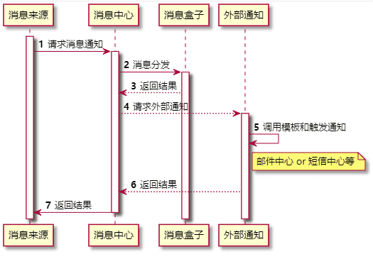 超级产品经理